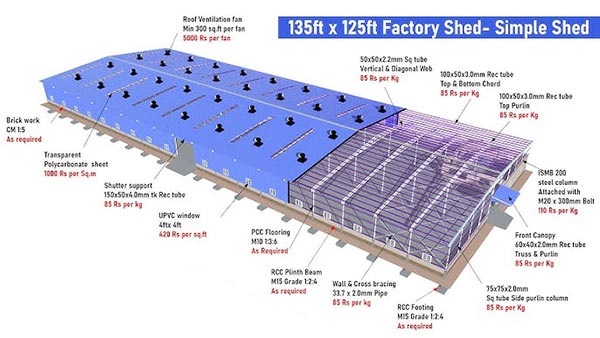 factory building design