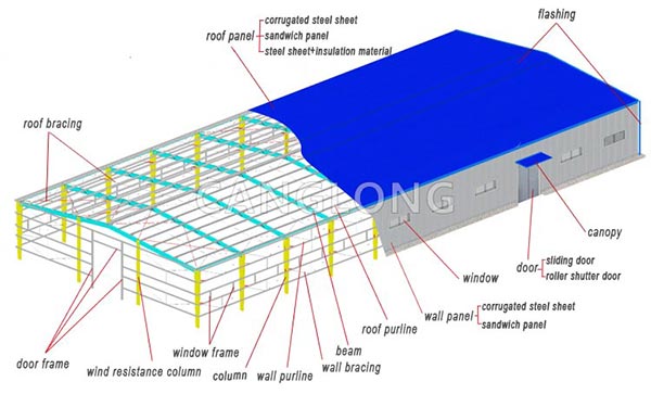 warehouse composite panel and steel frame