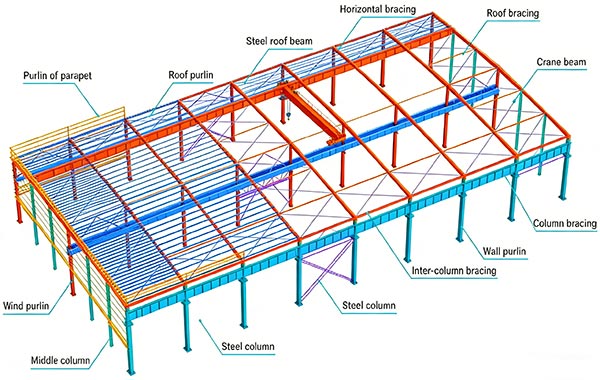 steel workshop design