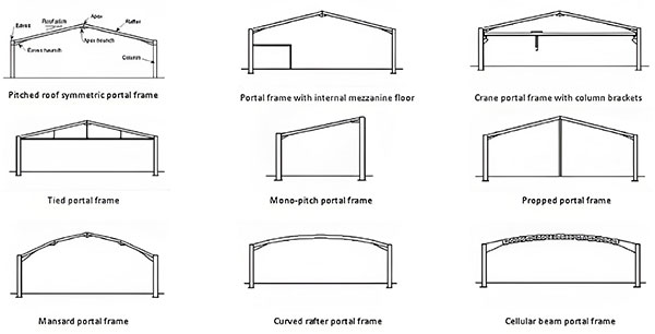 steel building roof design