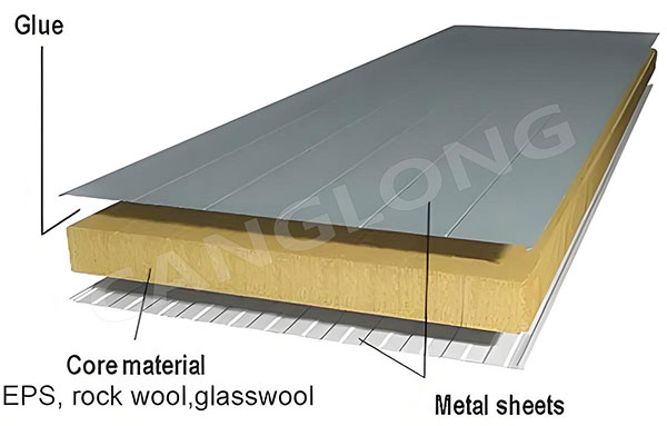 Structural of Metal-Faced Sandwich Panel System